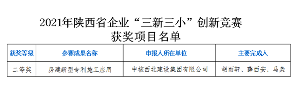 集團公司陜核新城印象組團項目鑫泰苑小區(qū)二期 榮獲2021年陜西省科協(xié)“三新三小”創(chuàng)新競賽活動二等獎